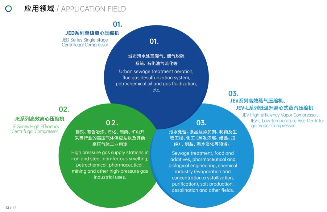 Je Series High Efficiency Centrifugal Air Compressor of Jintongling